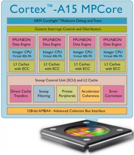 cortex-a15-puce-a6-iphone-5