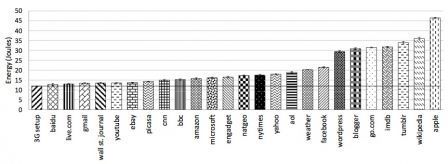 etude-energie-web-mobile