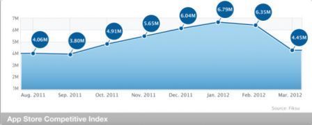 fiksu-march-1 fiksu-march-1