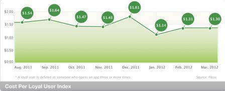 fiksu-march-2 fiksu-march-2