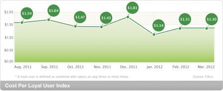 install-cost-same install-cost-same