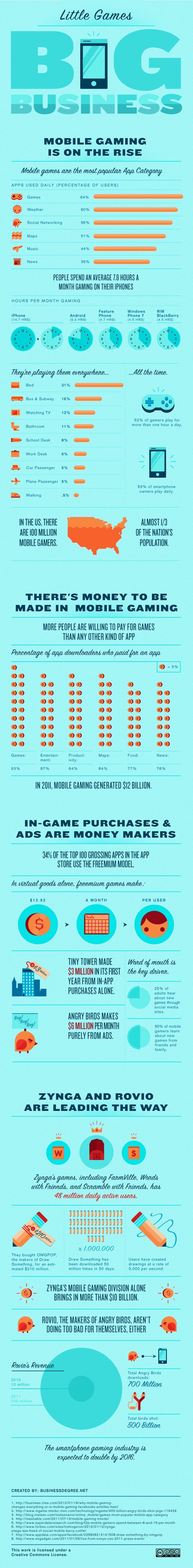 little games big business little games big business