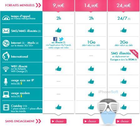 nouveaux forfaits Sosh