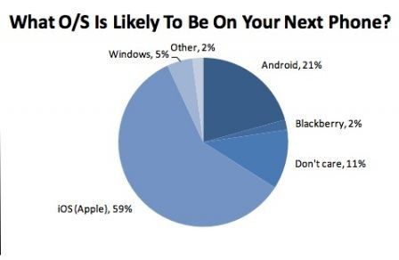 ado americain os mobile ado americain os mobile