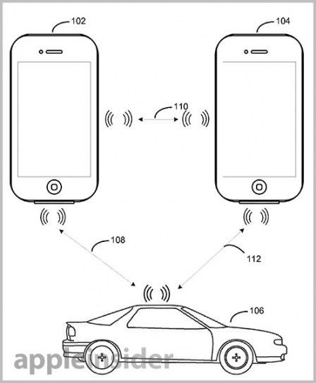 brevet voiture iphone