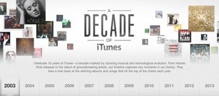 itunes decade