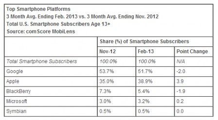 stats usa os 2013