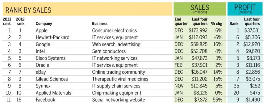 apple qatar apple qatar