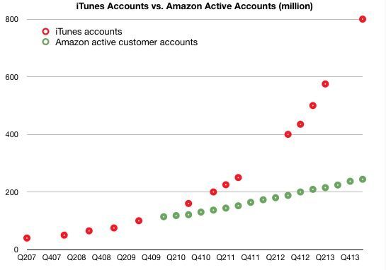 itunes compte itunes compte