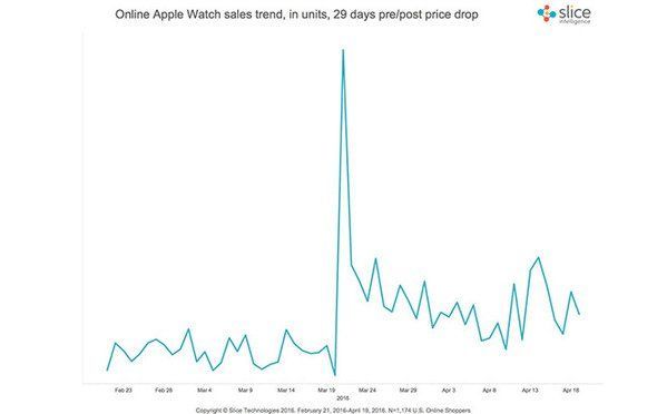 apple-watch-stats-boost.jpg