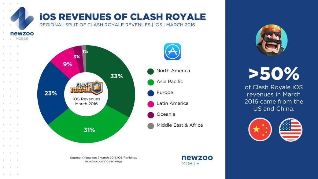 newzoo-ios.jpg newzoo-ios.jpg