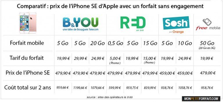 prix-iphone-se-operateur.jpg