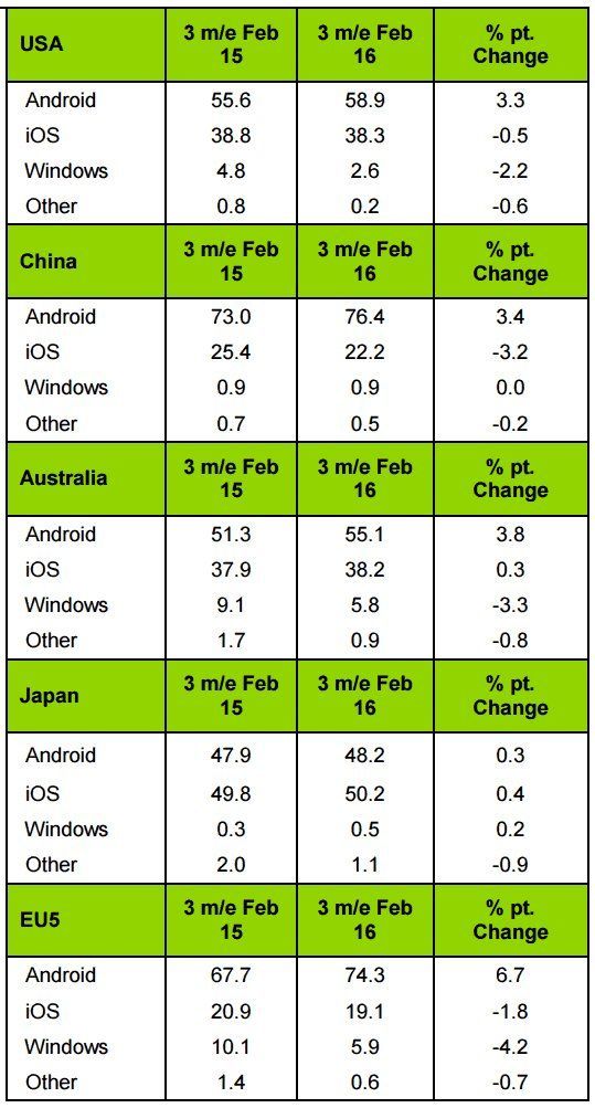 stat-os-ios-android.jpg stat-os-ios-android.jpg
