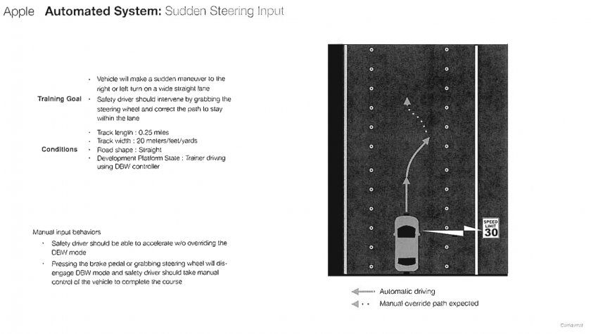 apple automated system voiture autonome apple automated system voiture autonome