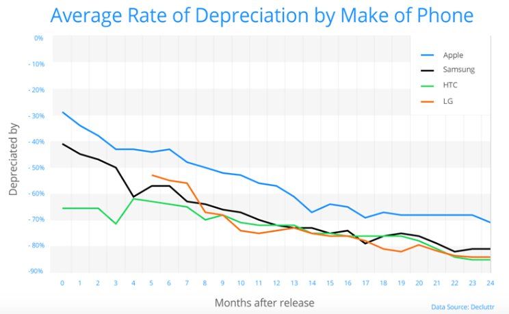 apple cote occasion apple cote occasion