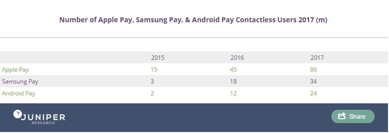apple pay samsung android apple pay samsung android