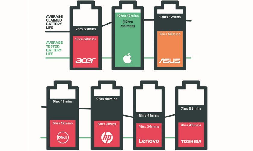 autonomie mac autonomie mac