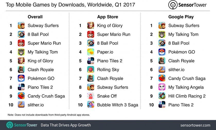 jeux telechargements ios jeux telechargements ios