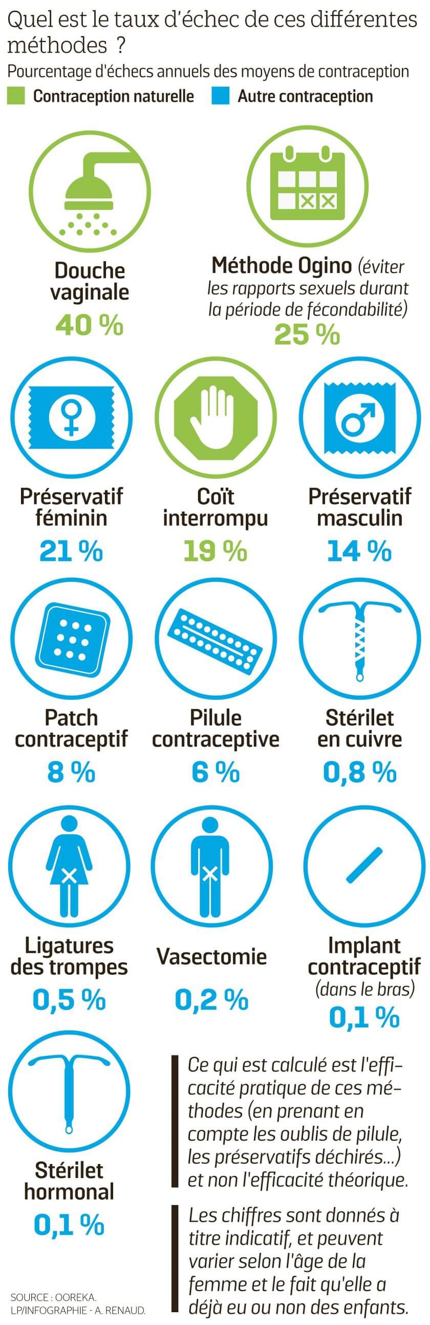 methode contraception isoft methode contraception isoft