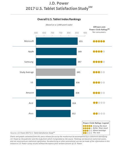 microsoft ipad microsoft ipad