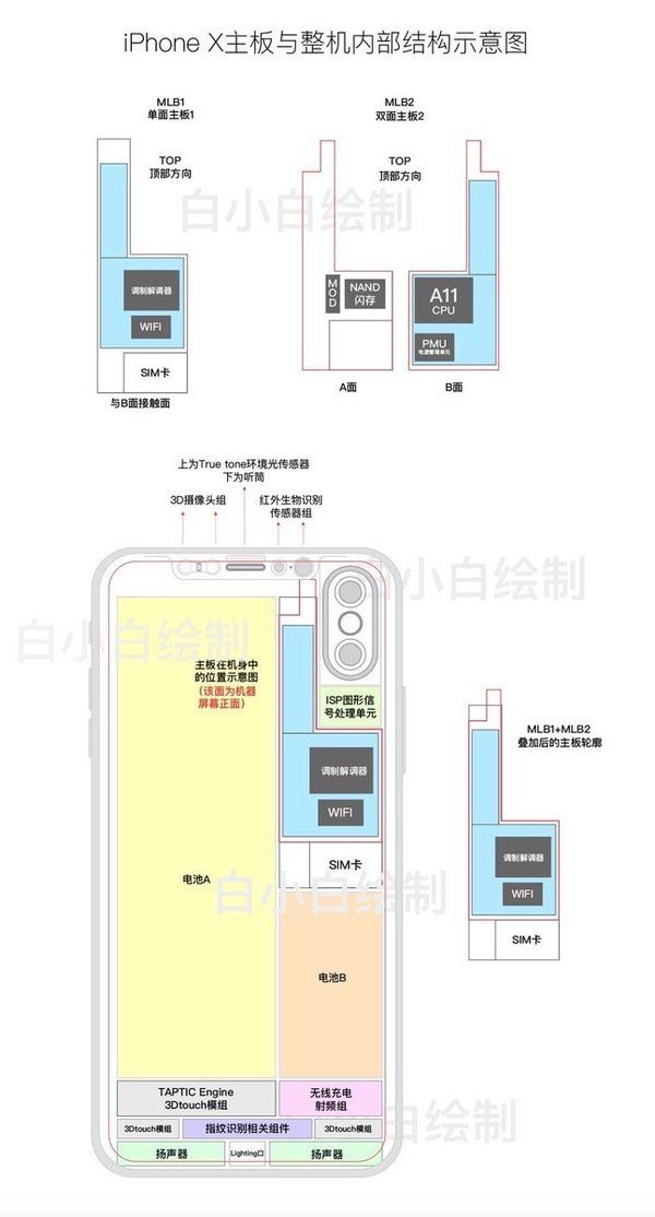 schema interne iphone 8 schema interne iphone 8