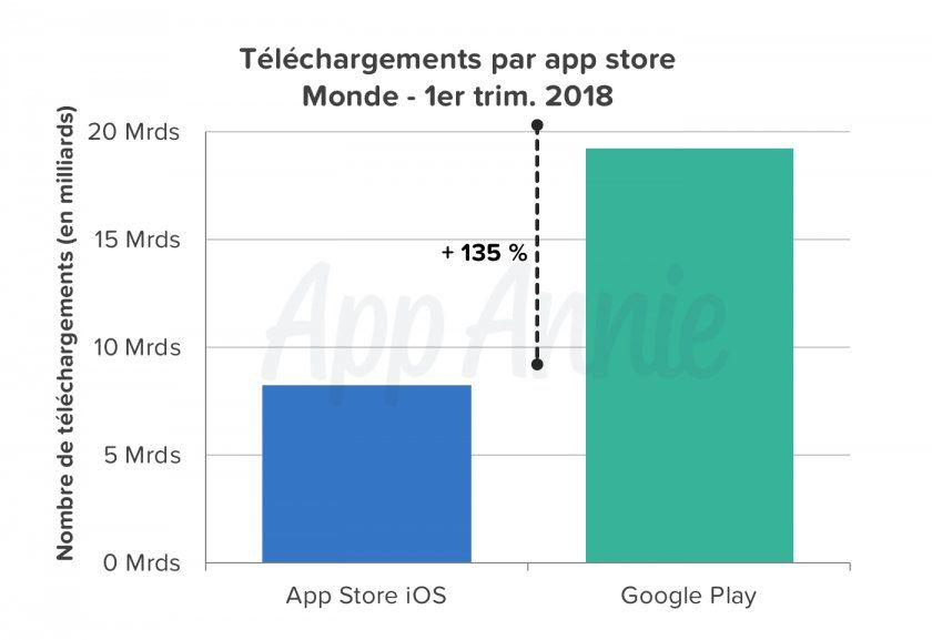 app store play store app store play store