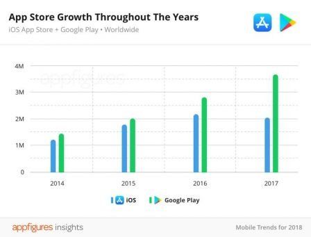 appfigures2017 appfigures2017