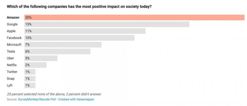 apple societe apple societe