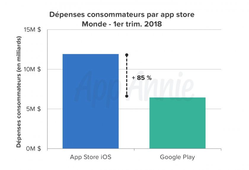 depense stores comparaison ios android depense stores comparaison ios android