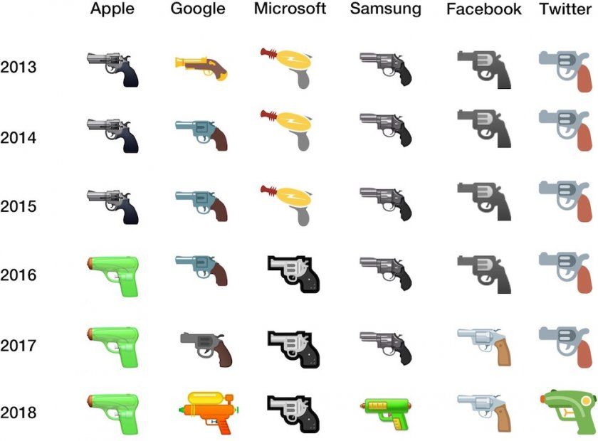 emoji water gun emoji water gun