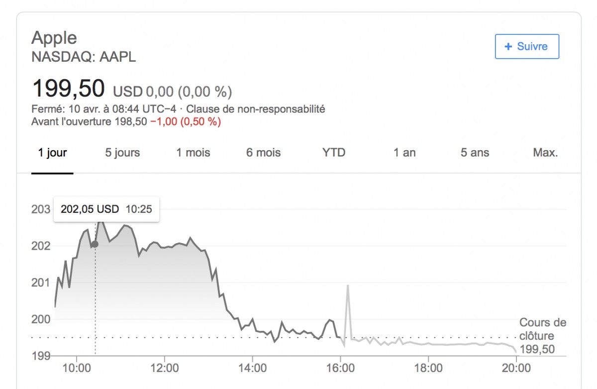 aapl bourse apple 10 avril 2019
