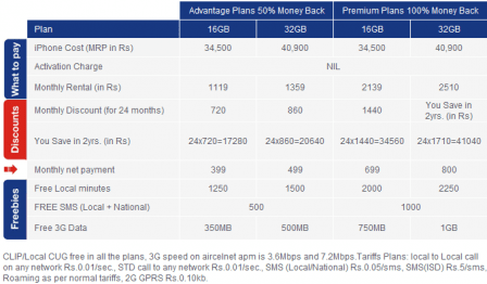 iphone-4-postpaid-plans iphone-4-postpaid-plans