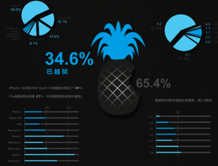 umeng-report-ios-jailbroken umeng-report-ios-jailbroken