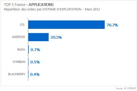 appli_os_comparation-android-1 appli_os_comparation-android-1