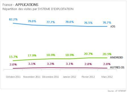 appli_os_comparation-android appli_os_comparation-android