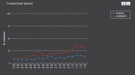 france-allemagne-thd-akamai