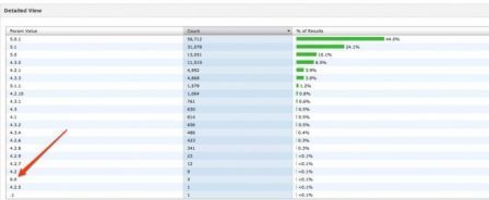 statistques-ios6 statistques-ios6