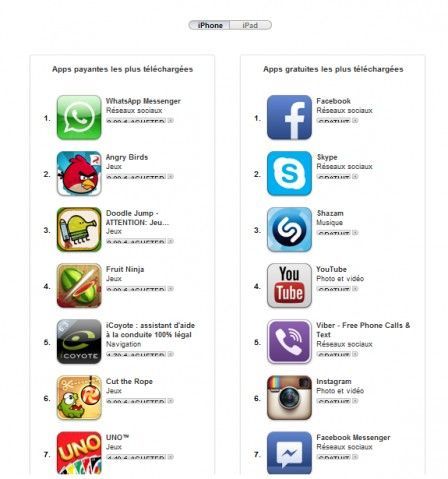 classement histoire app ios