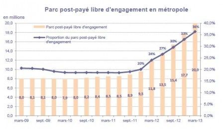 forfait sans engagement forfait sans engagement