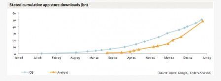 nb dls appstore nb dls appstore