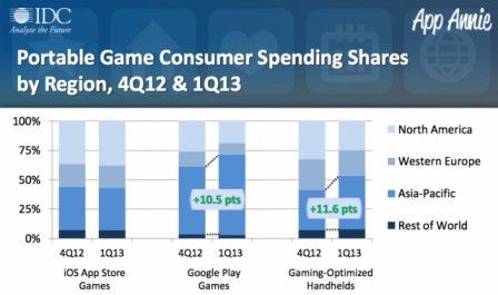 revenus jeux par os et pays revenus jeux par os et pays