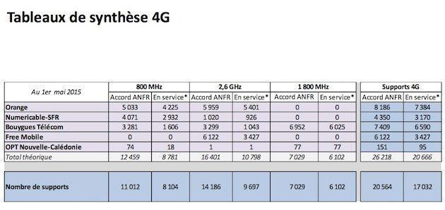 ivg free sfr ivg free sfr