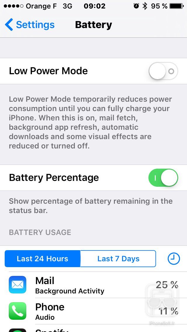Combien de temps je passe sur mon smartphone ? iPhoneSoft