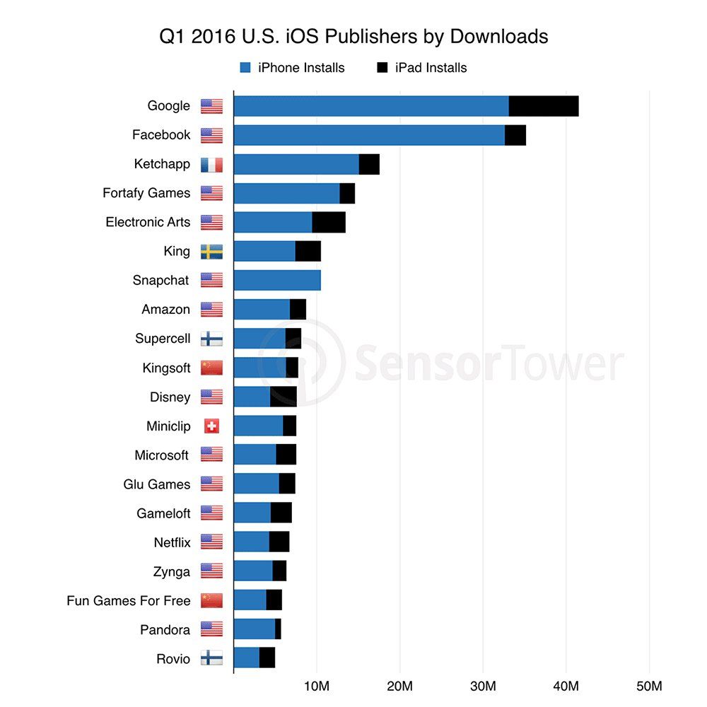 downloads-publisher-ios.jpg downloads-publisher-ios.jpg