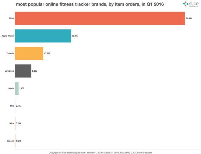 fitbit-apple-watch.jpg fitbit-apple-watch.jpg