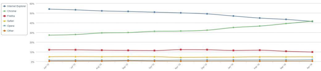 netmarket-chrome-internet-explorer.jpg netmarket-chrome-internet-explorer.jpg