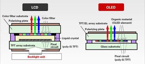 oled-lcd.jpg oled-lcd.jpg