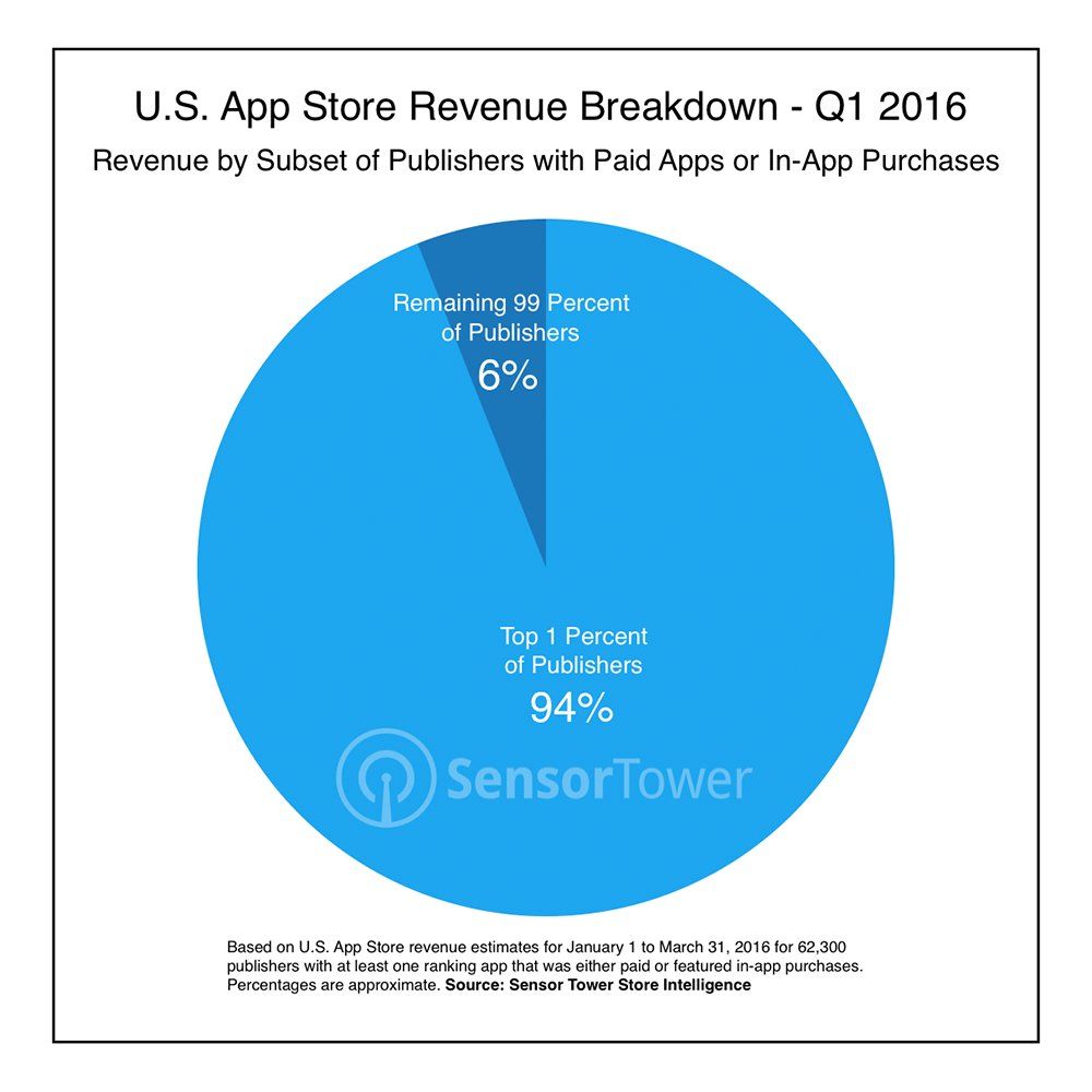 one-percent-app-store.jpg one-percent-app-store.jpg