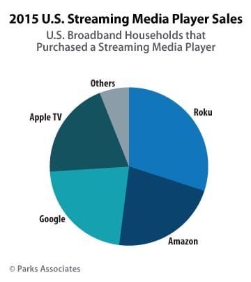 roku-usa.jpg roku-usa.jpg