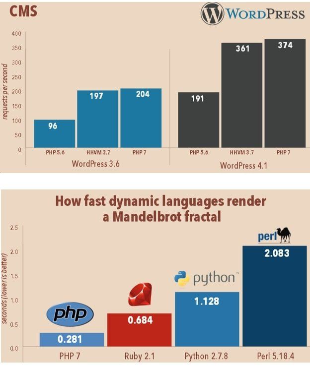 wordpress-php-7.jpg wordpress-php-7.jpg